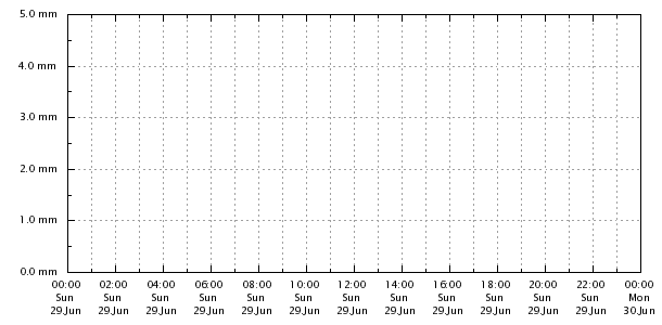 Niederschlag