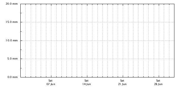 Niederschlag