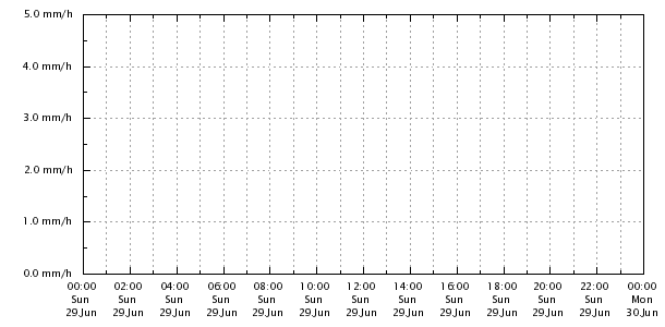 Regenrate