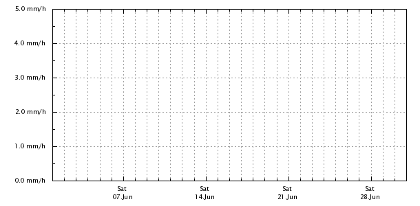 Regenrate